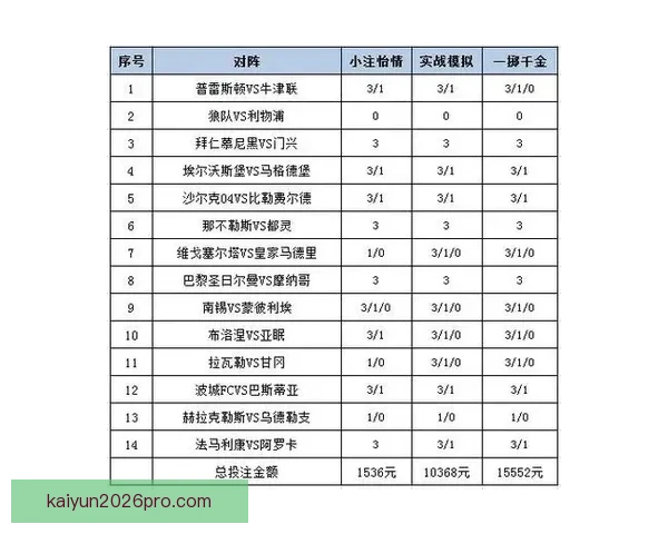 世界杯竞猜赔率平台全面解析助力投注策略精准预测胜负走势
