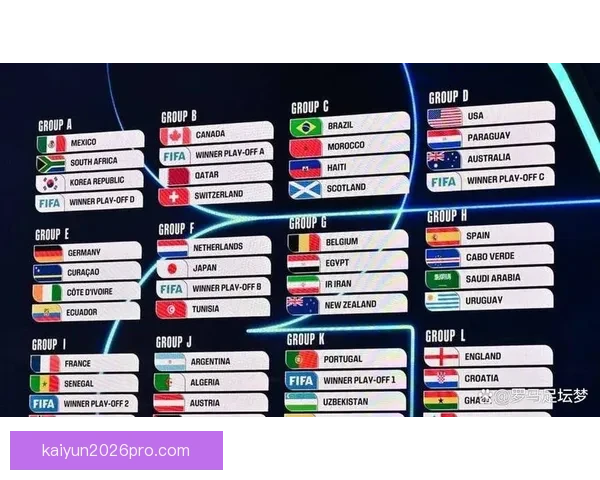 2026年世界杯专家预测：热门球队分析与冠军争夺战前瞻